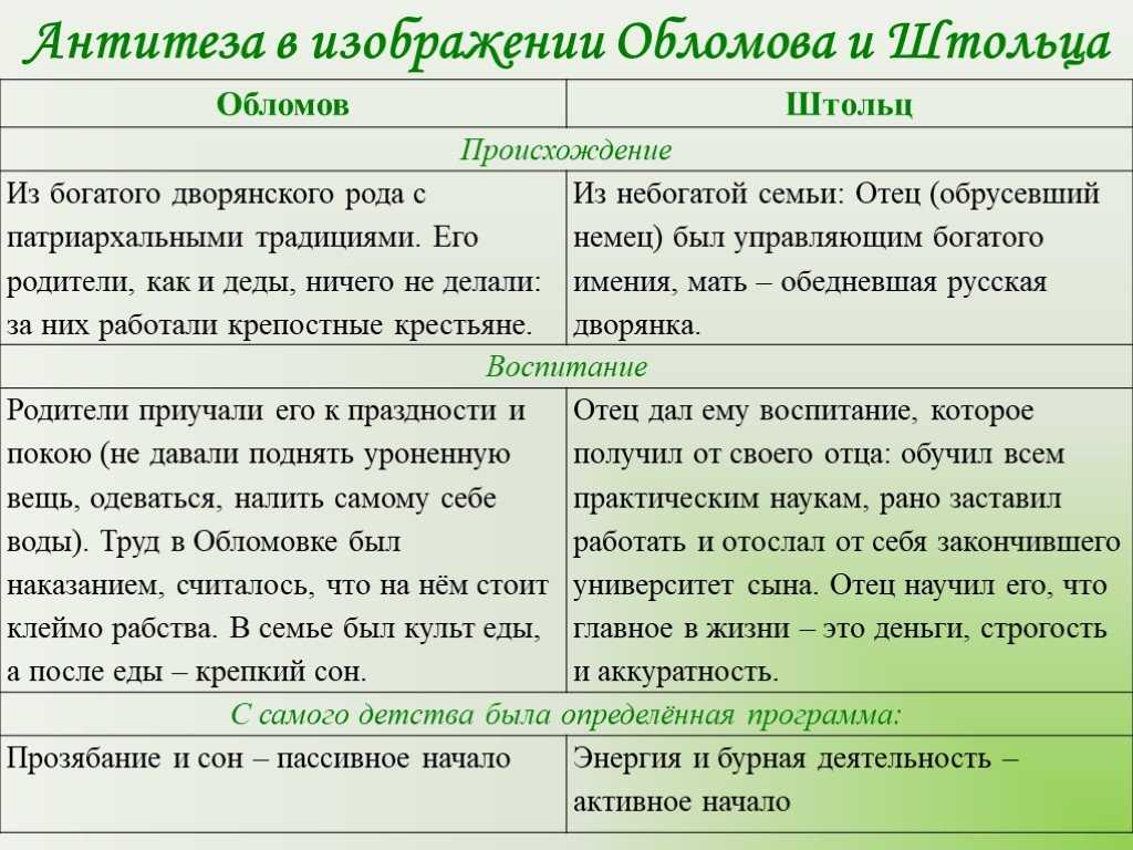 ✅ почему обломов стал таким ленивым кратко. почему обломов лежит на диване? влияние «обломовщины» на личность обломова - mariya-timohina.ru