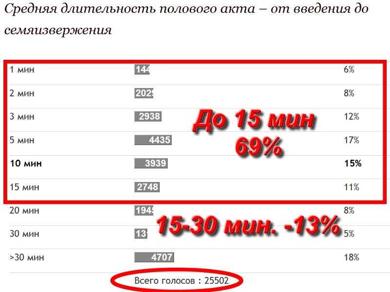 Длительность 18 мин и 59 сек