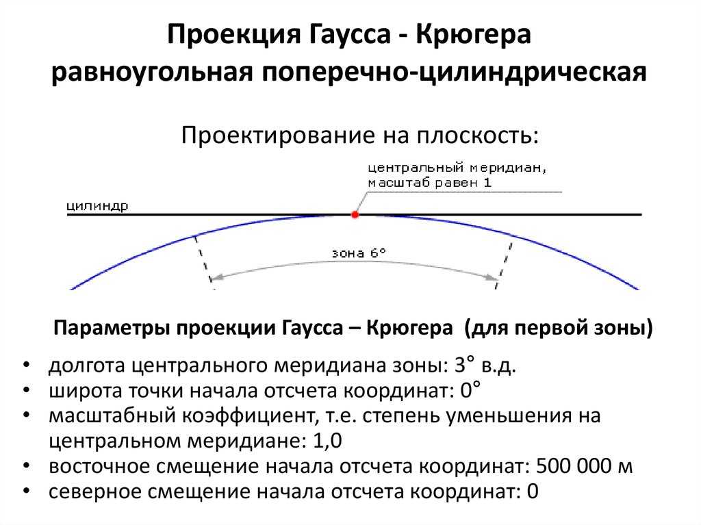 Длина отрезка экватора в пределах зоны Гаусса равна