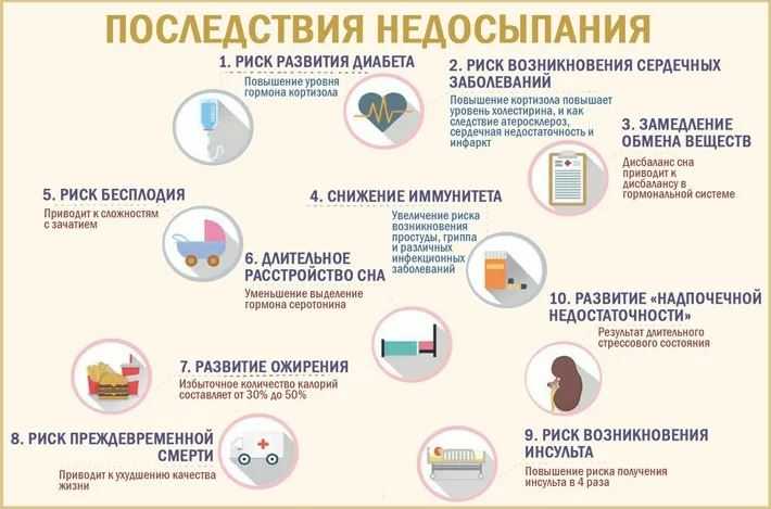Как оправиться от плохого сна - wikihow