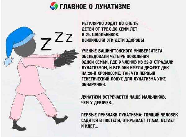 Лунатизм. причины, симптомы, диагностика, терапия