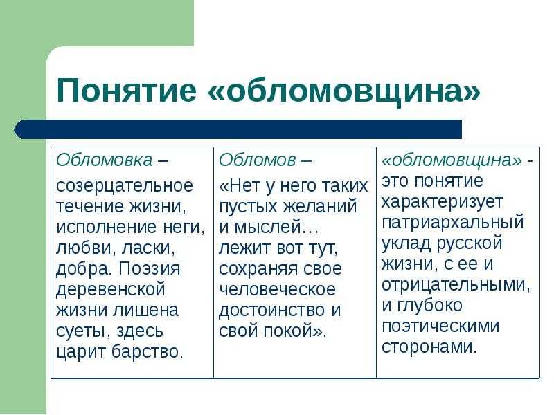 Произведение Гончарова Обломов это социальнопсихологический роман, написанный в середине 19 века Книга повествует о судьбе русского мещанина Ильи Ильича