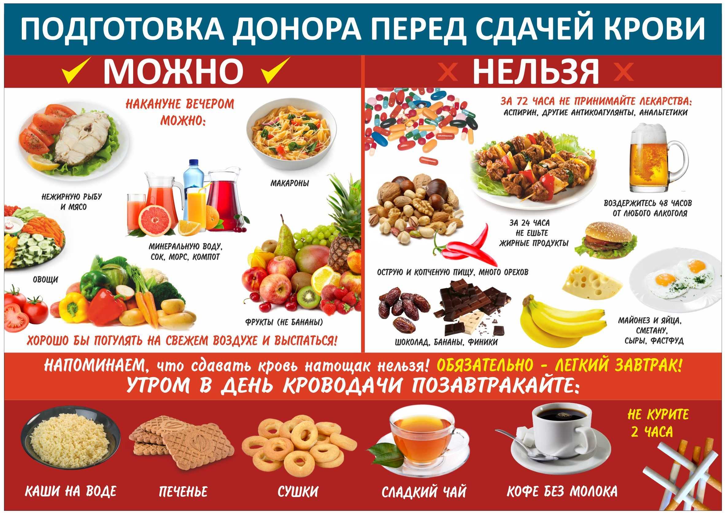 Что можно есть вечером при похудении - список продуктов