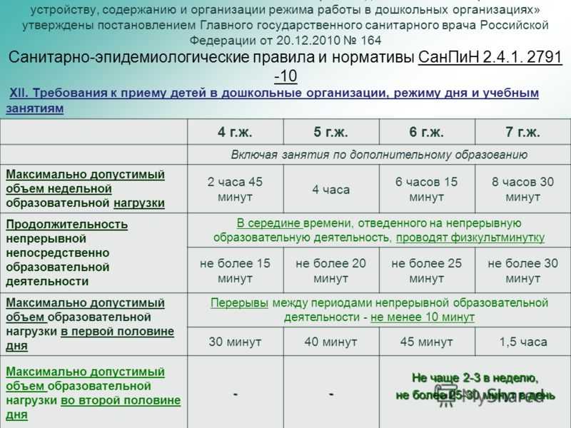 Тест санминимум для младших воспитателей детского сада вопросы и ответы