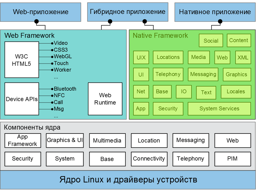 В ядро linux хотят внедрить «фишку», которой не было в нем 33 года - cnews