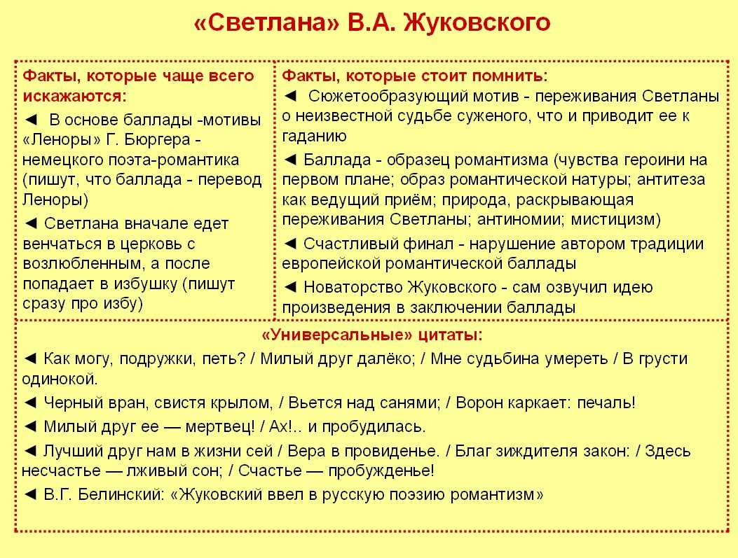 "светлана" - анализ баллады в.а. жуковского