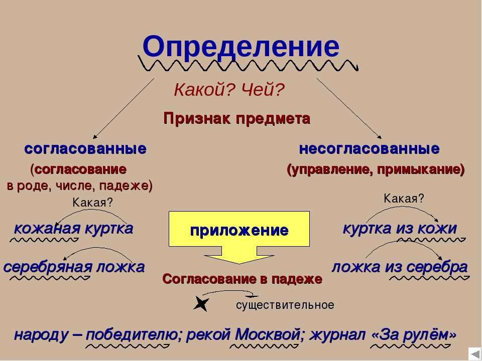 Антагонизм противоречий лексическая ошибка - исправление ошибок и поиск оптимальных решений проблем
