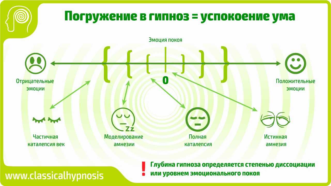 Как избавиться от бессонницы с помощью гипноза по методу полищука