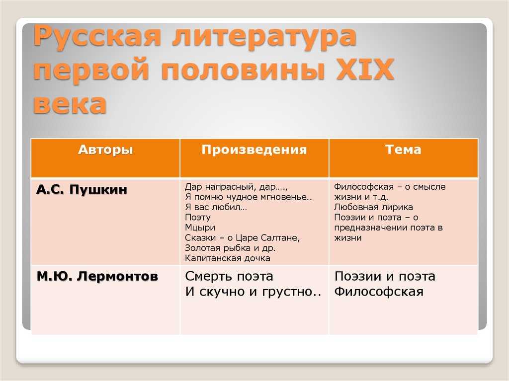 Анализ стихотворения лермонтова сон