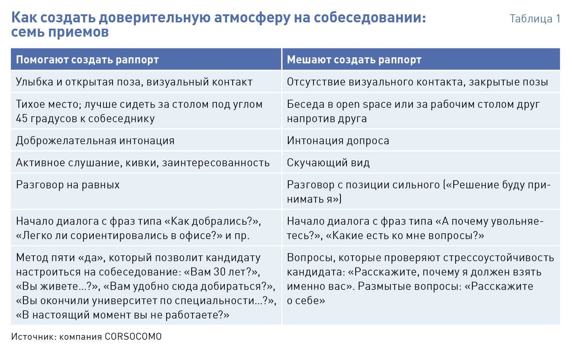 Куда головой спать правильно