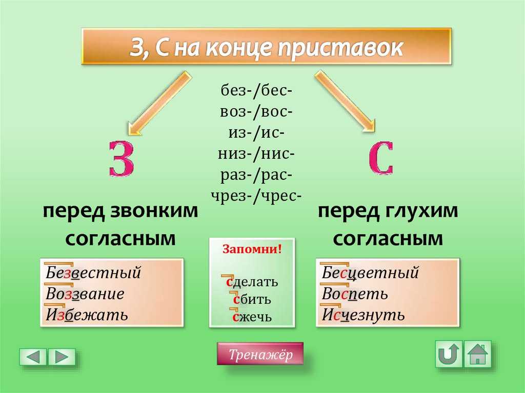 После «здравствуйте» ставится запятая или нет?
