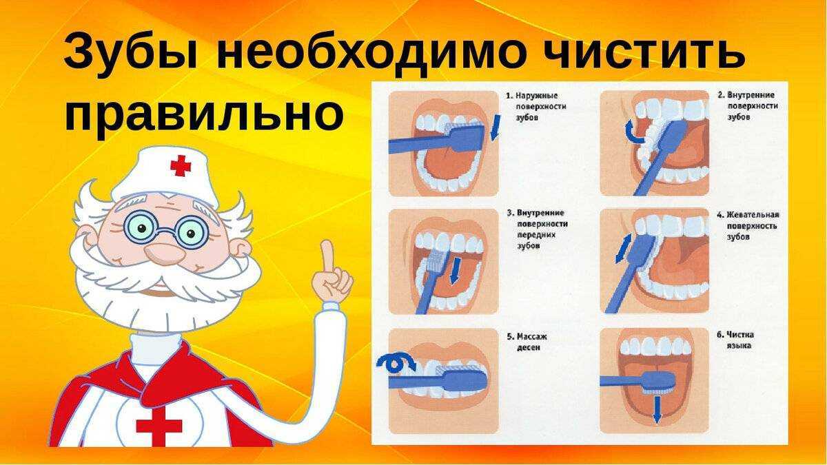 К чему снится чистить зубы. чистили зубы во сне — что ждать в реальности