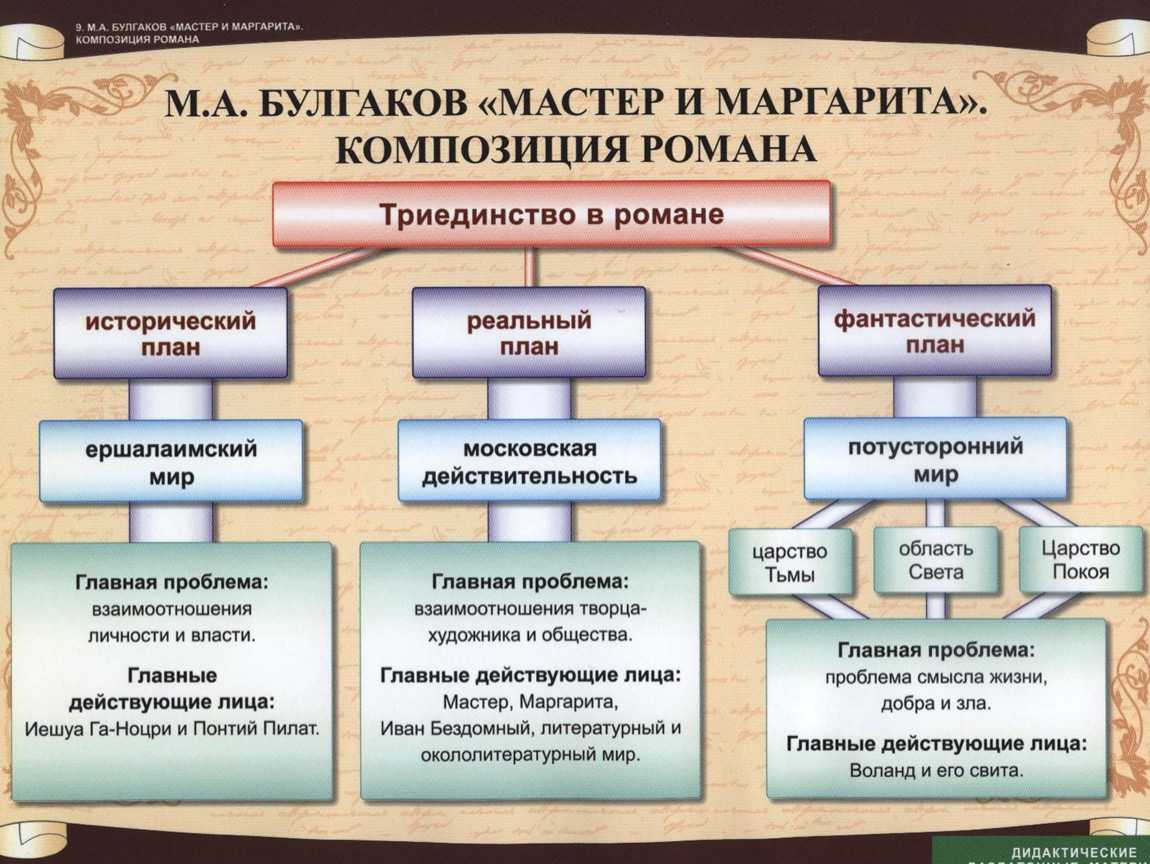 Учитель словесности: мой читальный зал: для уроков литературы по рассказу и.бунина "лёгкое дыхание" в 11 классе