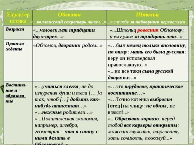 Сон обломова - краткое содержание главы 9 читать. анализ и сочинения
