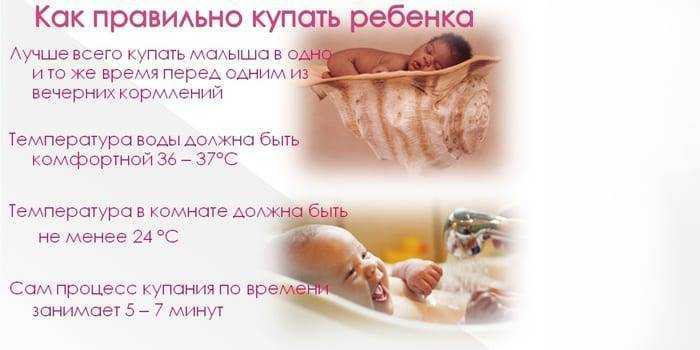 Купать ребенка по соннику