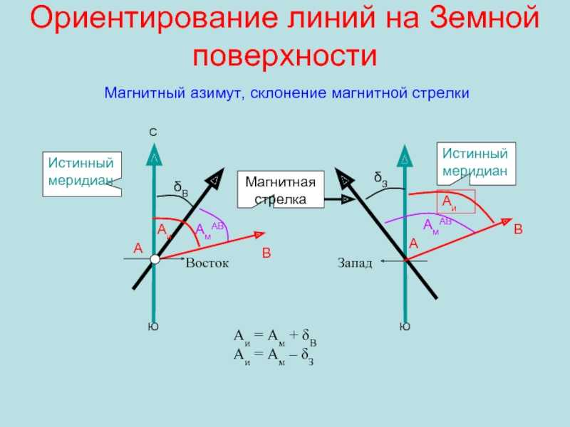 Решение задач по топографическим планам