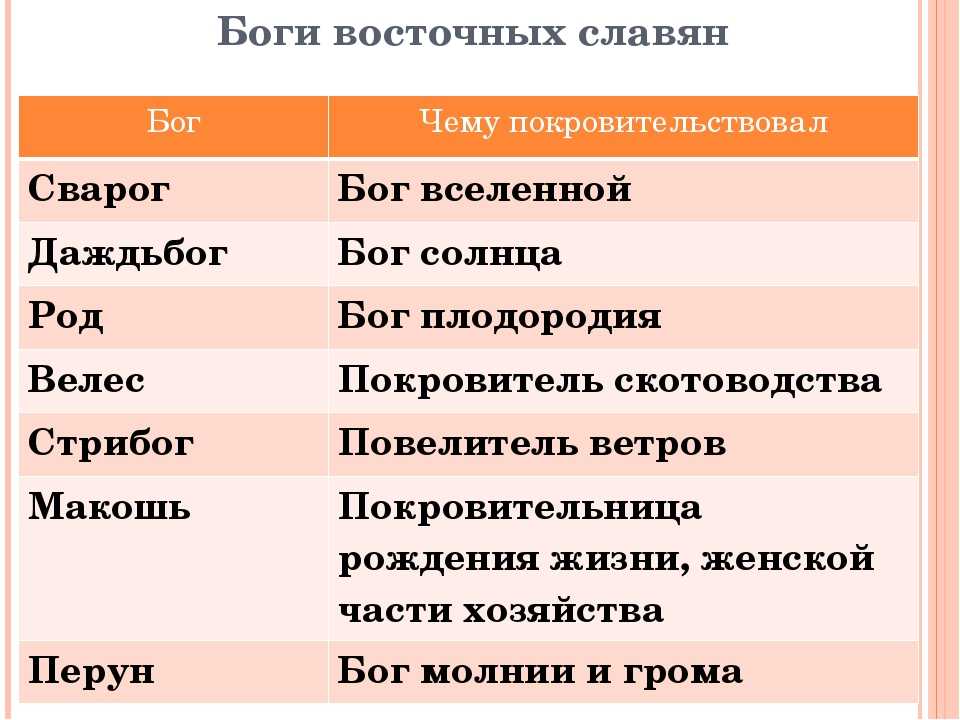 Славянский бог велес — властитель трёх миров