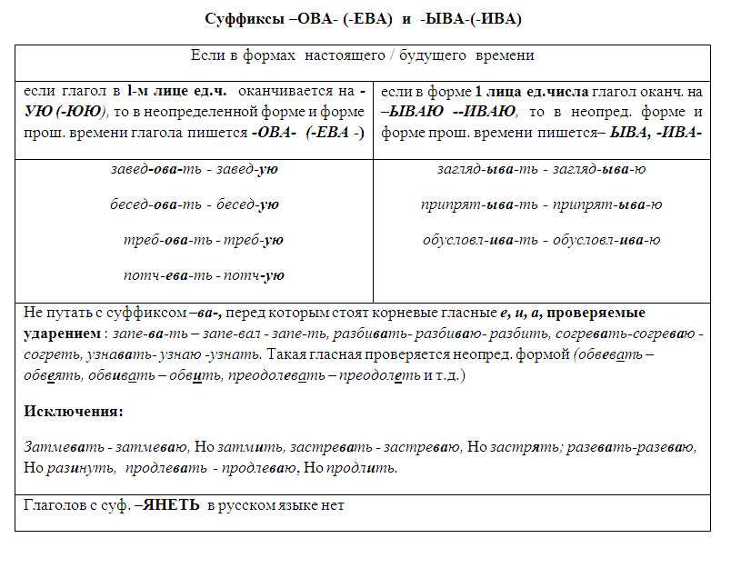 Контрольная 10 класс русский