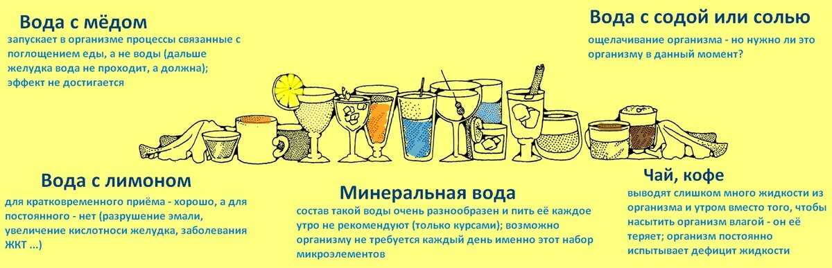 Медовая вода
