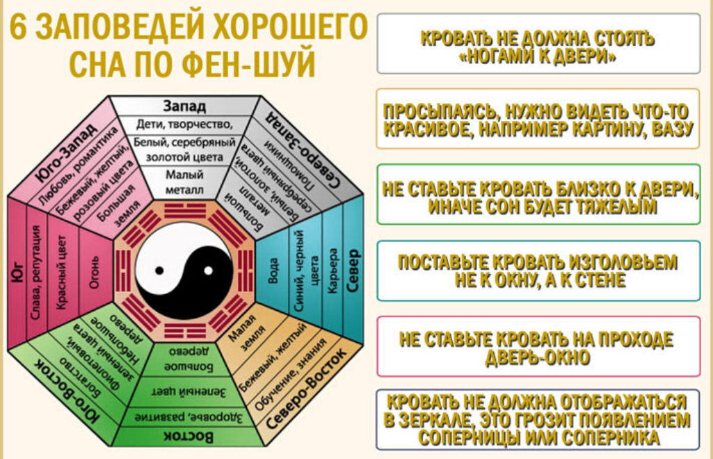 Куда спать головой правильно: как разместить кровать в комнате, фэн-шуй