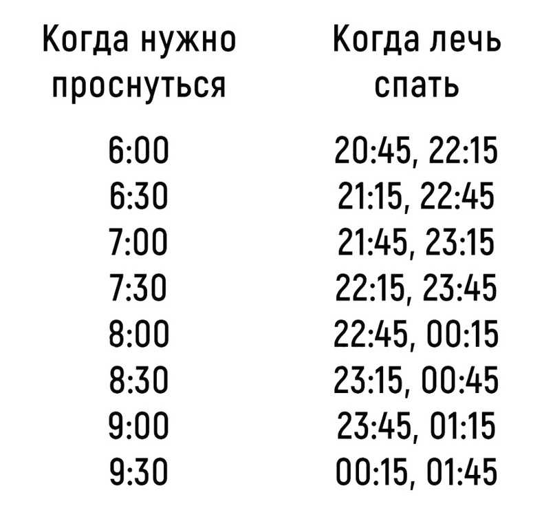 Как выспаться за короткое время